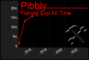 Total Graph of Pibbly