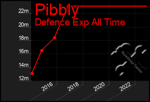 Total Graph of Pibbly