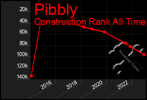 Total Graph of Pibbly