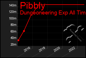 Total Graph of Pibbly