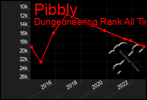 Total Graph of Pibbly