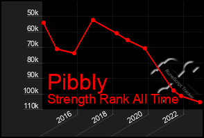 Total Graph of Pibbly