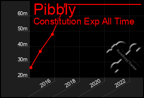 Total Graph of Pibbly