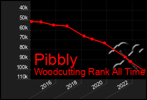 Total Graph of Pibbly