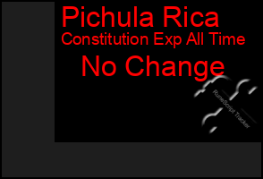 Total Graph of Pichula Rica