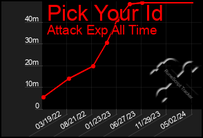 Total Graph of Pick Your Id