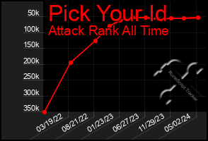 Total Graph of Pick Your Id
