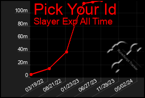 Total Graph of Pick Your Id
