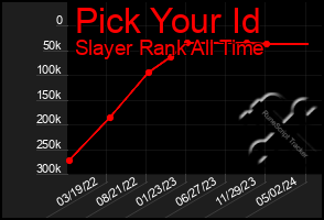 Total Graph of Pick Your Id