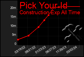 Total Graph of Pick Your Id