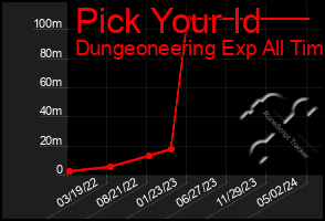 Total Graph of Pick Your Id