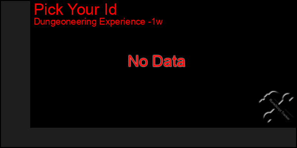 Last 7 Days Graph of Pick Your Id