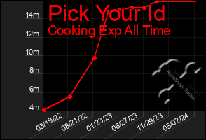 Total Graph of Pick Your Id