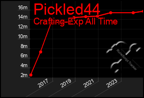 Total Graph of Pickled44