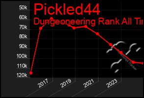 Total Graph of Pickled44