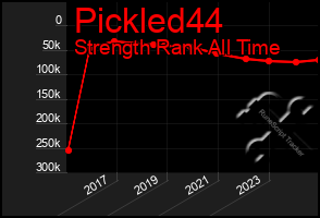 Total Graph of Pickled44