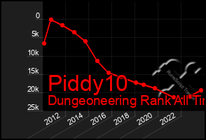 Total Graph of Piddy10