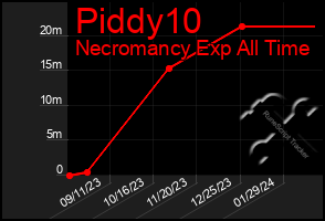 Total Graph of Piddy10