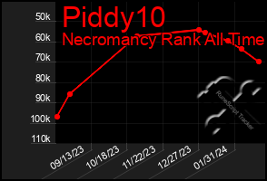 Total Graph of Piddy10