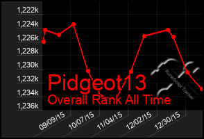 Total Graph of Pidgeot13