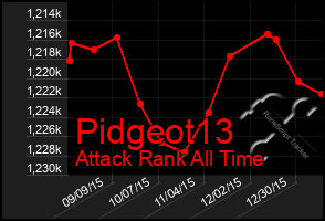 Total Graph of Pidgeot13