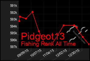 Total Graph of Pidgeot13