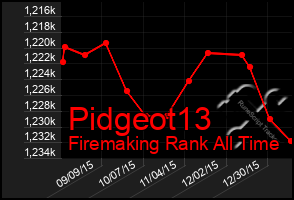 Total Graph of Pidgeot13