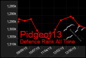 Total Graph of Pidgeot13