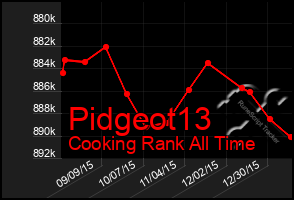 Total Graph of Pidgeot13