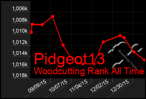 Total Graph of Pidgeot13