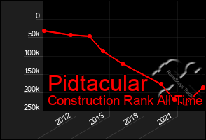 Total Graph of Pidtacular