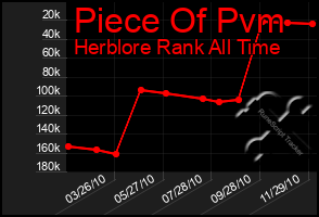 Total Graph of Piece Of Pvm