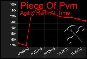 Total Graph of Piece Of Pvm