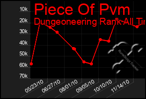 Total Graph of Piece Of Pvm