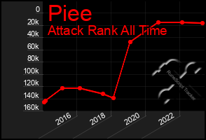 Total Graph of Piee