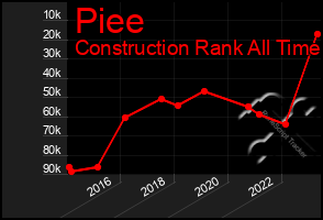 Total Graph of Piee