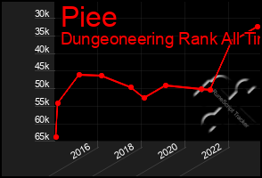 Total Graph of Piee