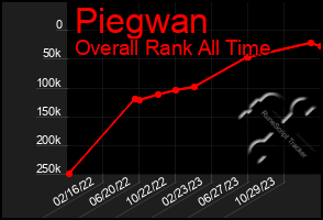 Total Graph of Piegwan