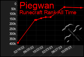 Total Graph of Piegwan