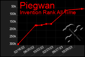 Total Graph of Piegwan