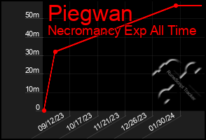 Total Graph of Piegwan