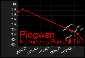 Total Graph of Piegwan