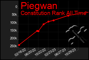 Total Graph of Piegwan