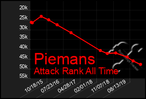 Total Graph of Piemans