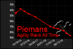 Total Graph of Piemans