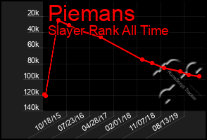 Total Graph of Piemans