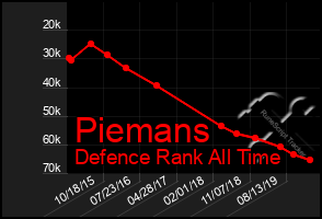 Total Graph of Piemans