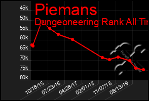 Total Graph of Piemans