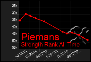 Total Graph of Piemans