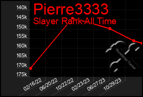 Total Graph of Pierre3333